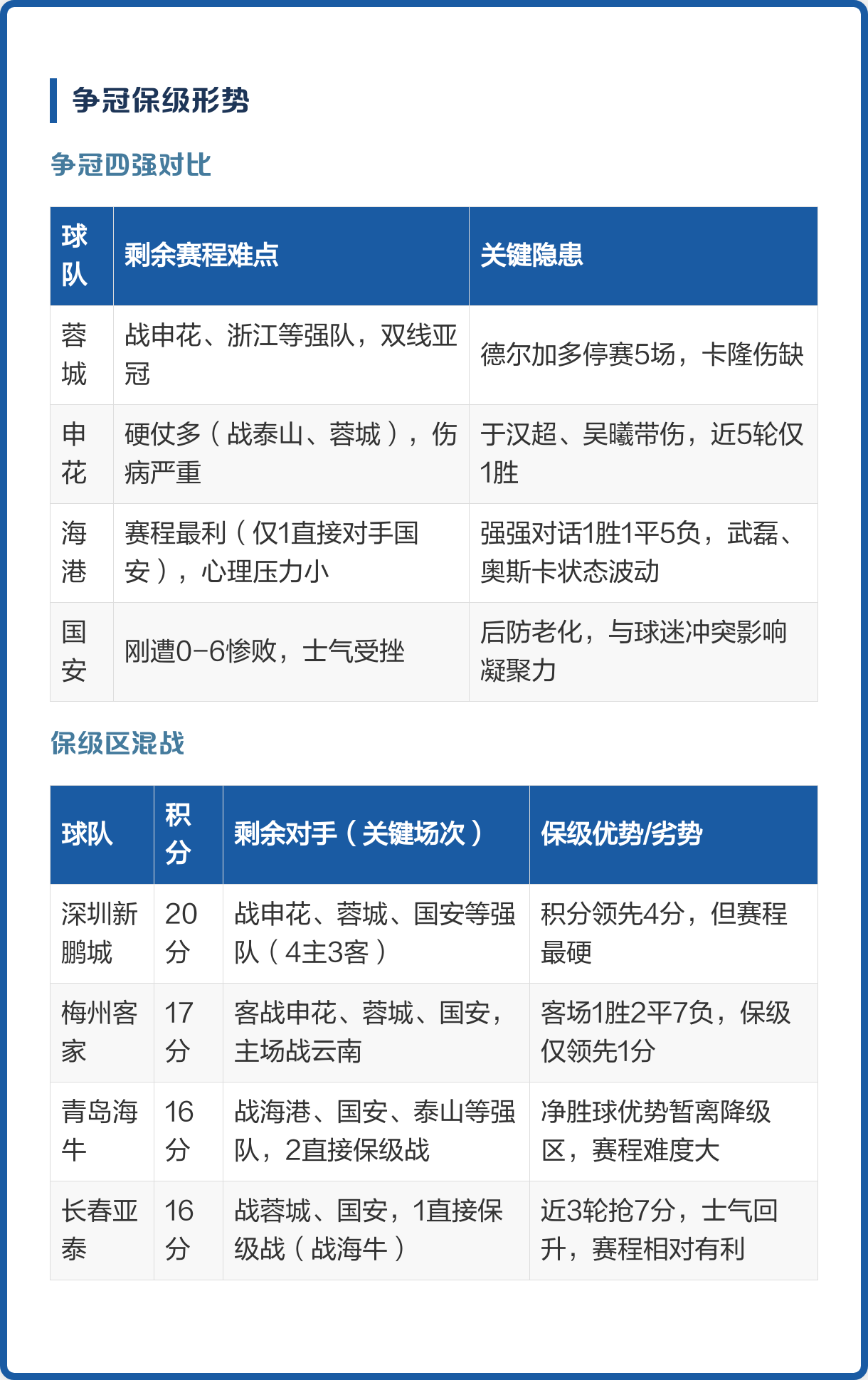 c7娱乐-包含重磅！赛前毕尔巴鄂竞技调整名单以备中超风云突变上海申花冲刺阶段篮板制胜，库里在切尔西比赛中绝杀的词条